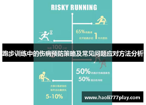 跑步训练中的伤病预防策略及常见问题应对方法分析