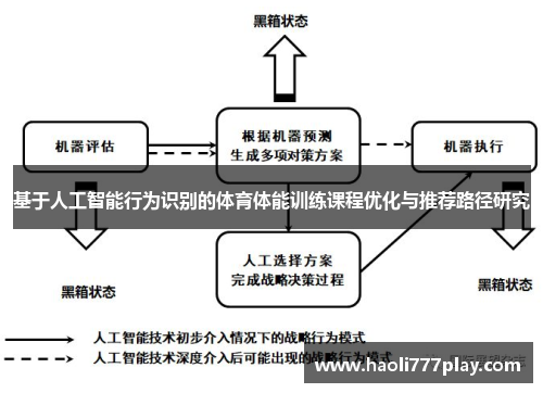 基于人工智能行为识别的体育体能训练课程优化与推荐路径研究