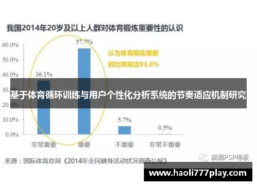 基于体育循环训练与用户个性化分析系统的节奏适应机制研究