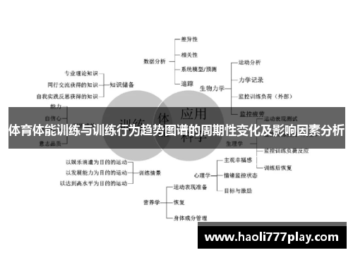 体育体能训练与训练行为趋势图谱的周期性变化及影响因素分析