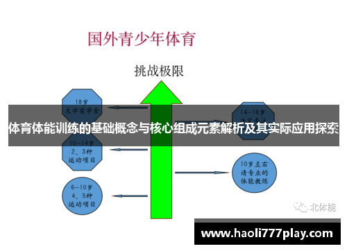 体育体能训练的基础概念与核心组成元素解析及其实际应用探索
