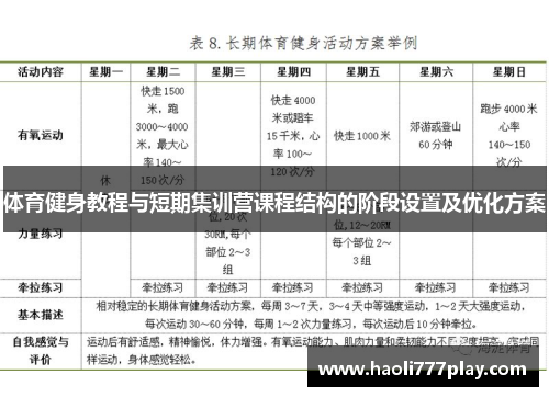 体育健身教程与短期集训营课程结构的阶段设置及优化方案